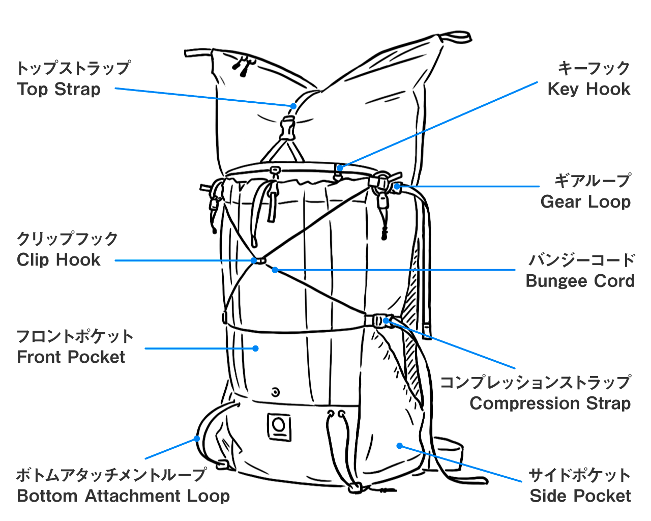 yamatomichi Backpack Three