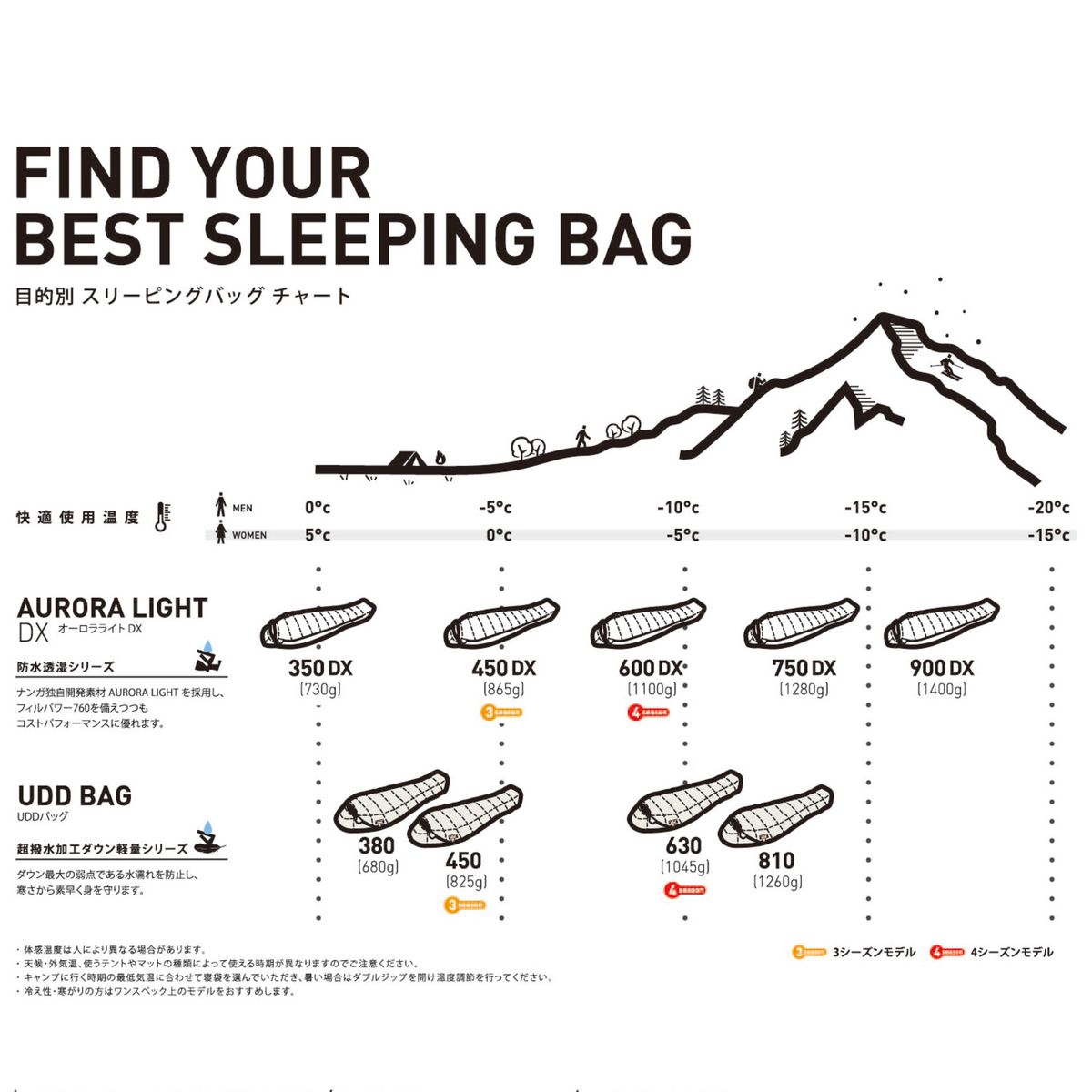 NANGA UDD BAG 450DX SLEEPING BAG