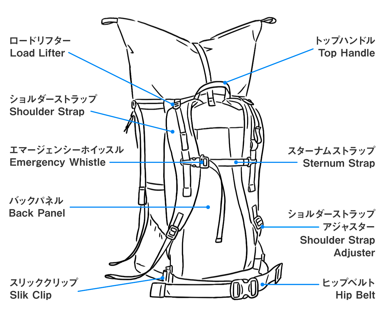 yamatomichi Backpack Three